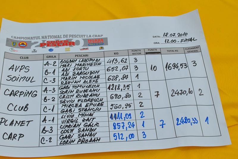 Cade recordul national?